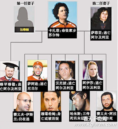 卡扎菲儿子穆塔西姆甚为壮烈 临刑前表情冷静(组图)